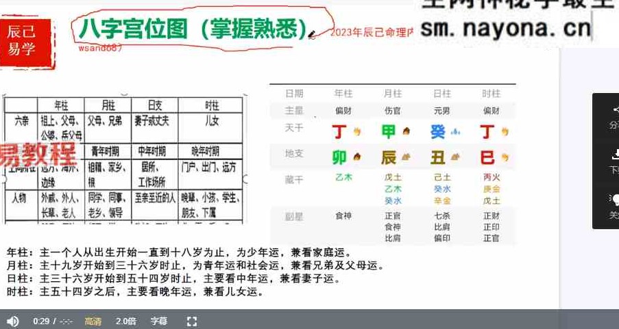 辰己易学八字传承系统课视频9集 百度云下载!