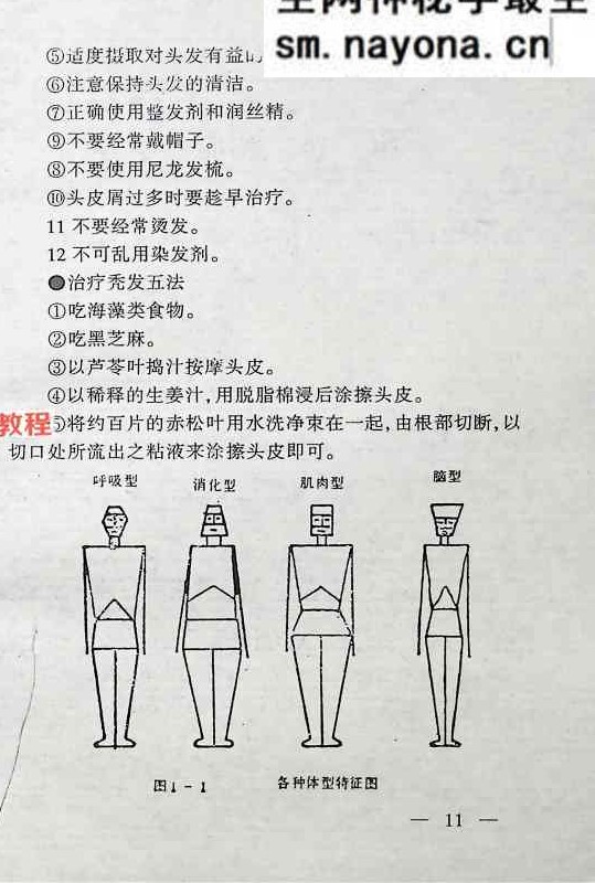 邵氏秘传奇门诊病学.pdf 250页