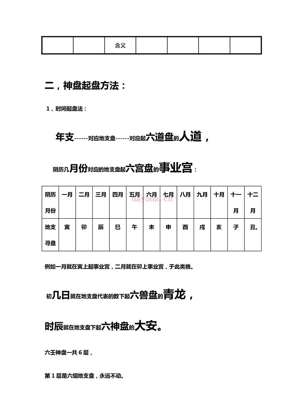 杨鸿利《七星风水》PDF电子书（223页）