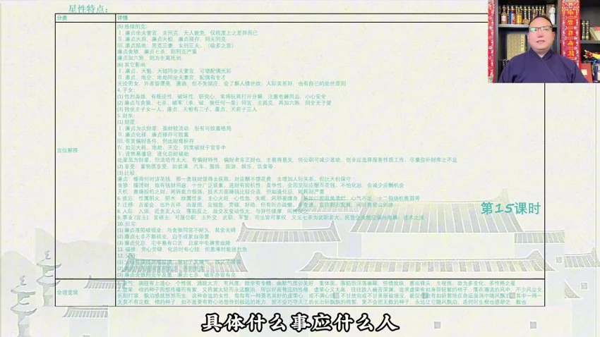 知易而行《东篱老师 紫微斗数识人术一二三期合集》视频29集