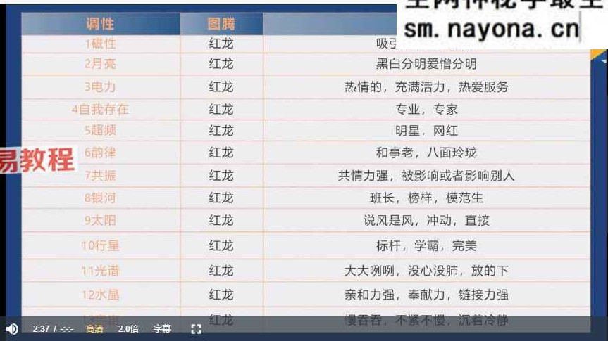 周秋言玛雅历五套课程视频