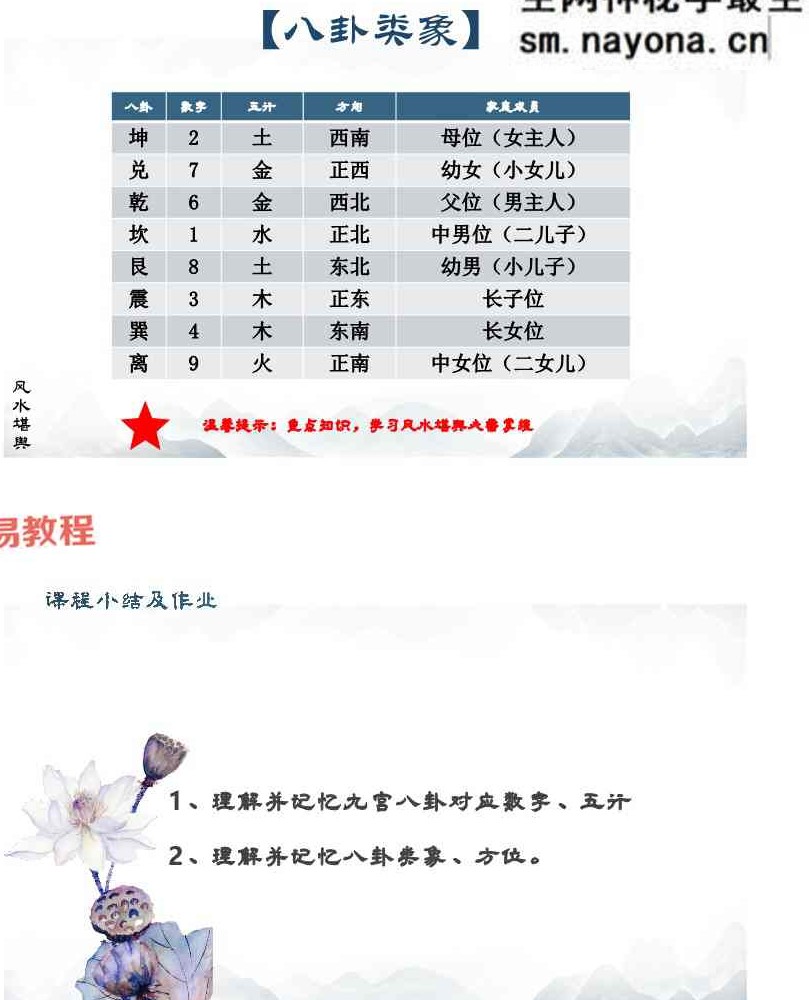 易谦-阳宅风水宗师班两册pdf