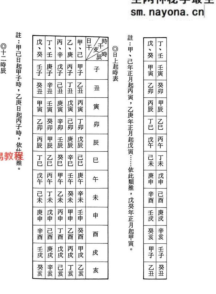 奇门遁甲.pdf 法主堂山人 434页