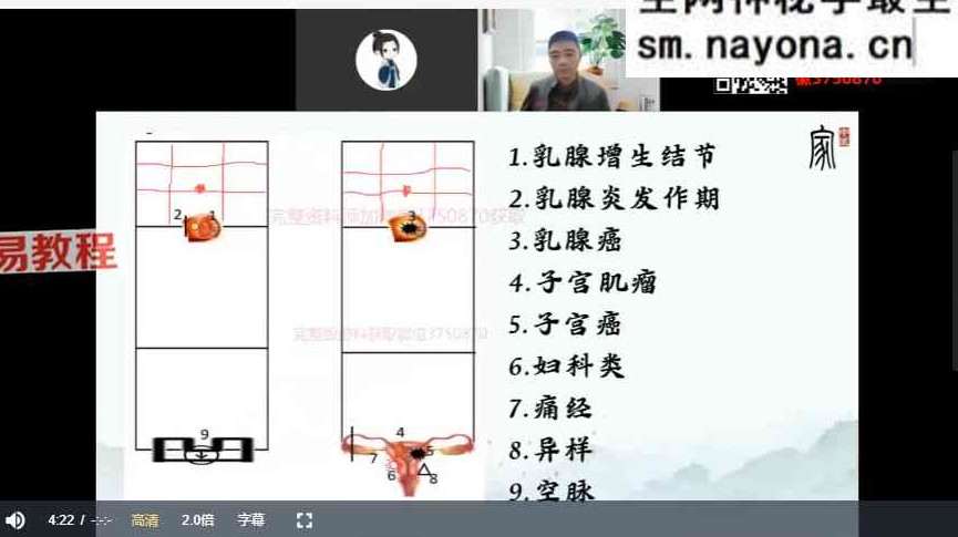 黄新桥—太素如龙古脉线上训练营视频6集