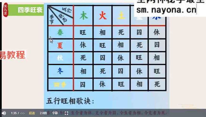 吴九龙 八字系统班视频20课