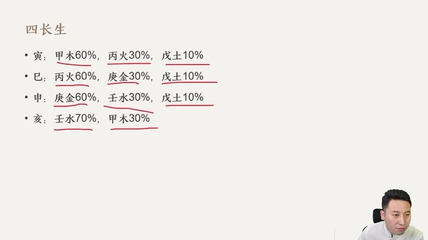 壹成《四柱八字进阶系统课》视频33集