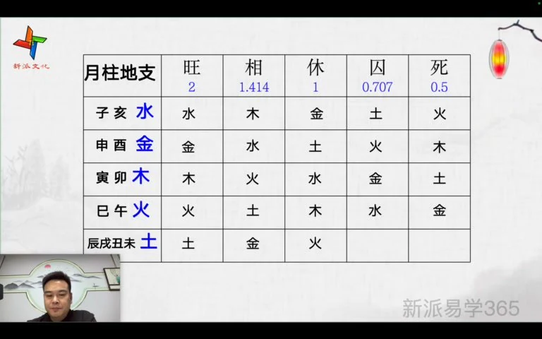 《唐海鸣姓名学高级课》视频15集