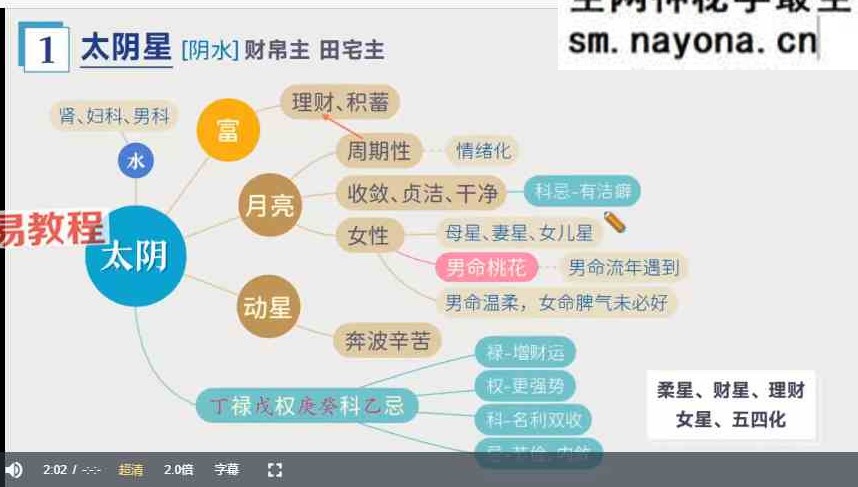 磊哥说紫微视频26集