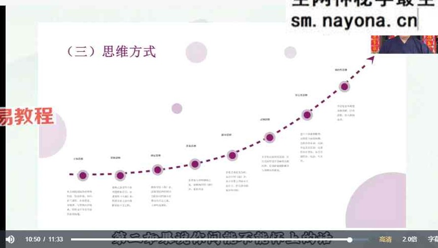 知易而行 东篱老师 梅花易数1、2、3期共30集视频+课件pdf