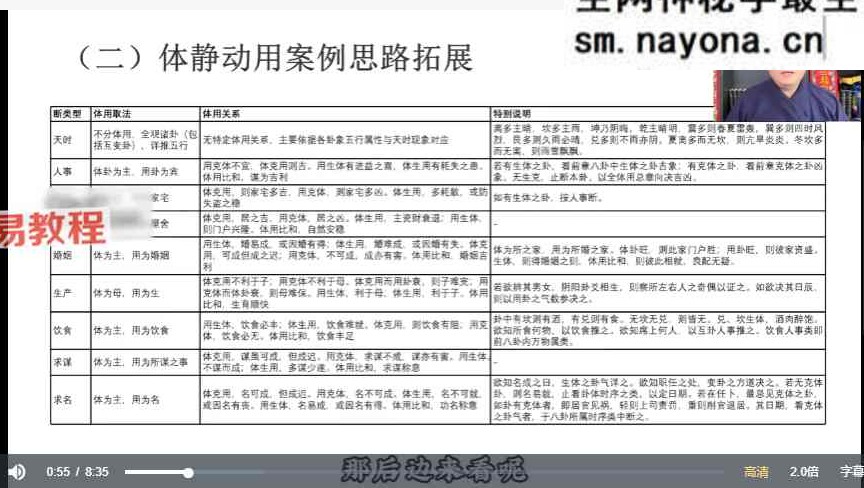 知易而行 东篱老师 梅花易数1、2、3期共30集视频+课件pdf