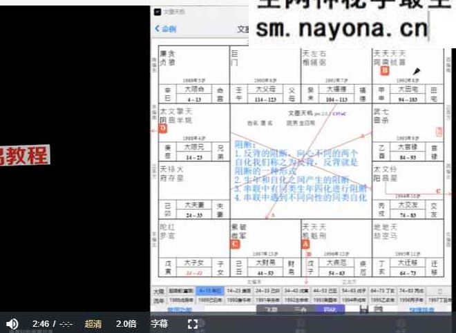 高晨轩象数心学视频+课件pdf