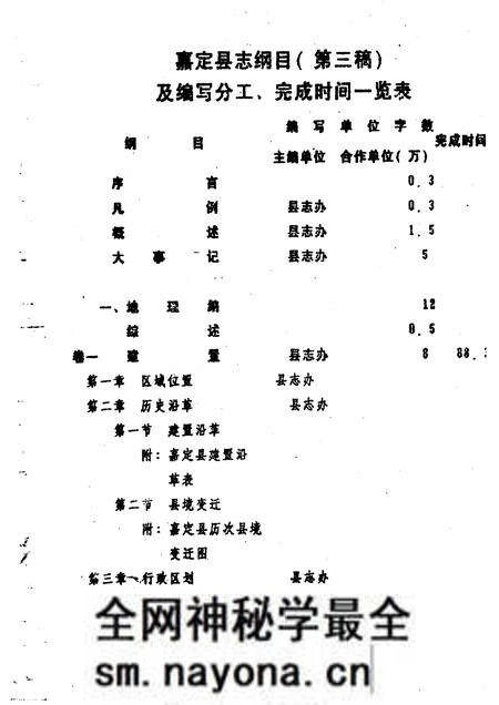 1987-嘉定县志纲目 第三稿.pdf电子版_上海市志预览图1 1987-嘉定县志纲目 第三稿.pdf电子版_上海市志预览图1