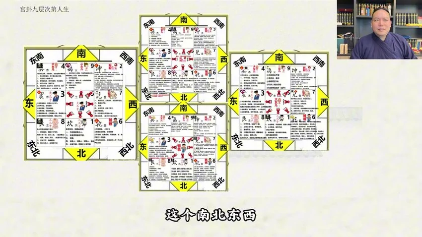 知易而行《知易而行 东篱老师 九宫飞星风水课家居布局环境能量》视频13集