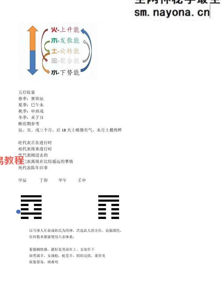 刘文元2023年阴阳宅+64卦及2020年秋季八字命理笔记等合集资料