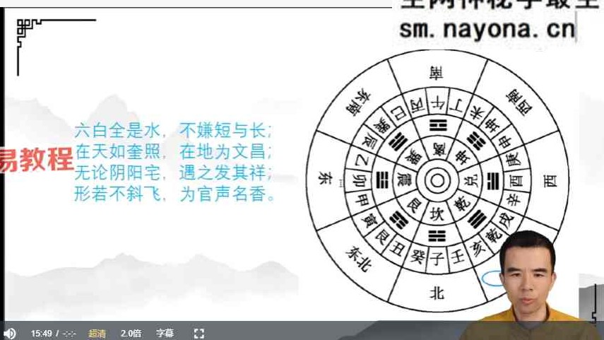 2024宗佑金锁秘钥+阳宅环境学 视频2套