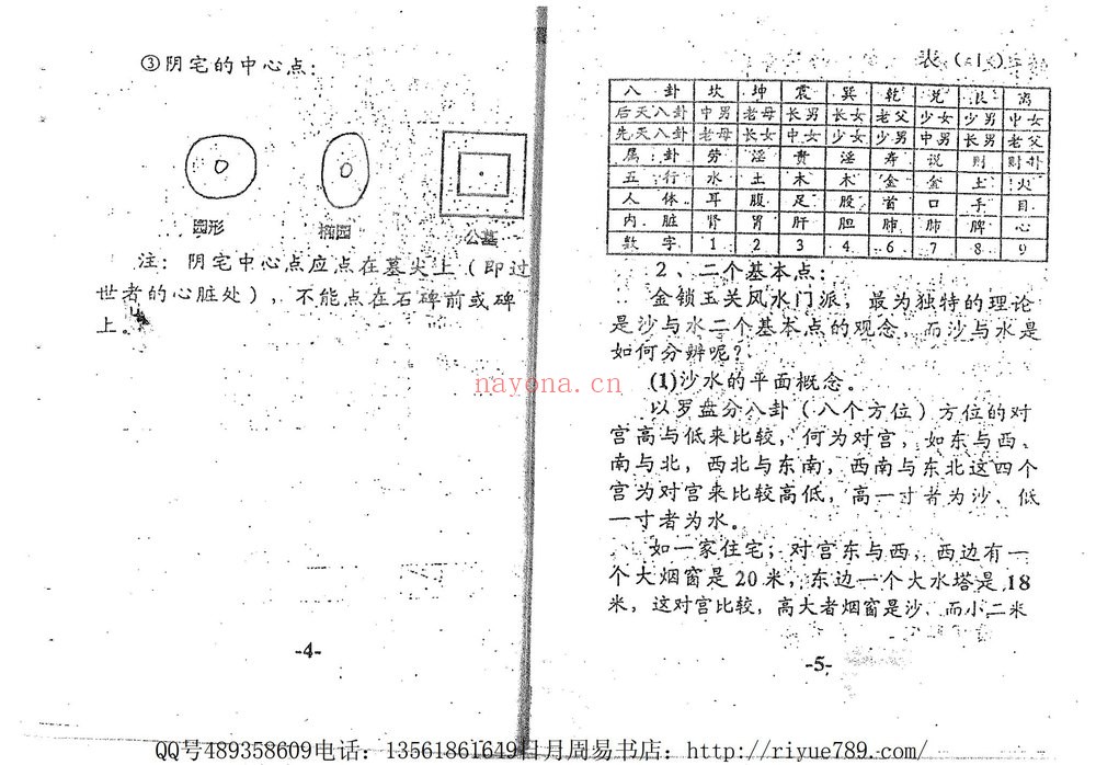 《张树淮金锁玉关特训笔记》PDF电子书（30页）