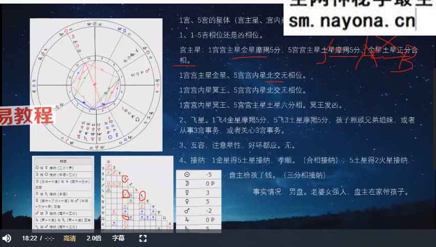 小莉占星初中高级三套课程视频67集