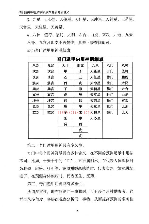 安诚奇门遁甲入门精解篇吉凶格解盘实战讲义3本