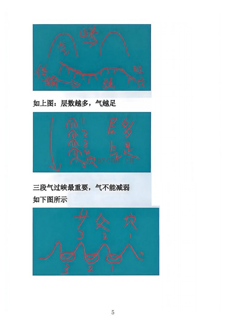 《阴宅风水形峦气绝密讲义》9
