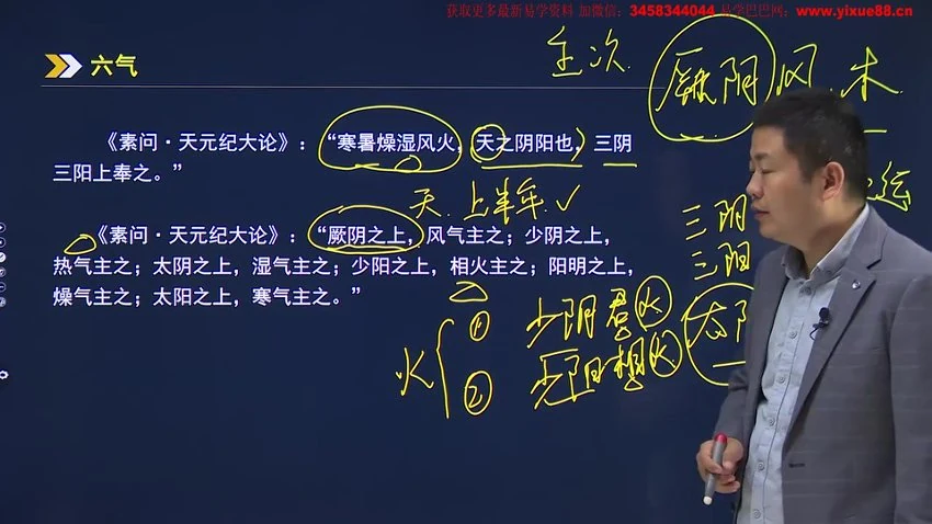 闻景堂《五运六气》视频9集