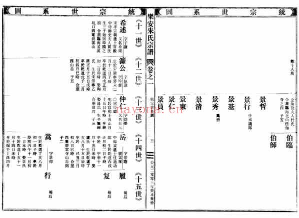 C0006_朱氏_[浙江仙居]乐安朱氏宗谱_二.pdf[地方藏谱] - A更新