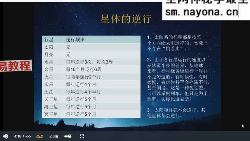 小莉占星初中高级三套课程视频67集