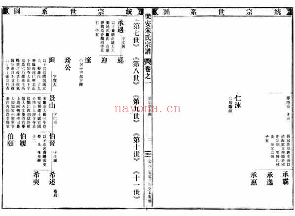 C0006_朱氏_[浙江仙居]乐安朱氏宗谱_二.pdf[地方藏谱] - A更新