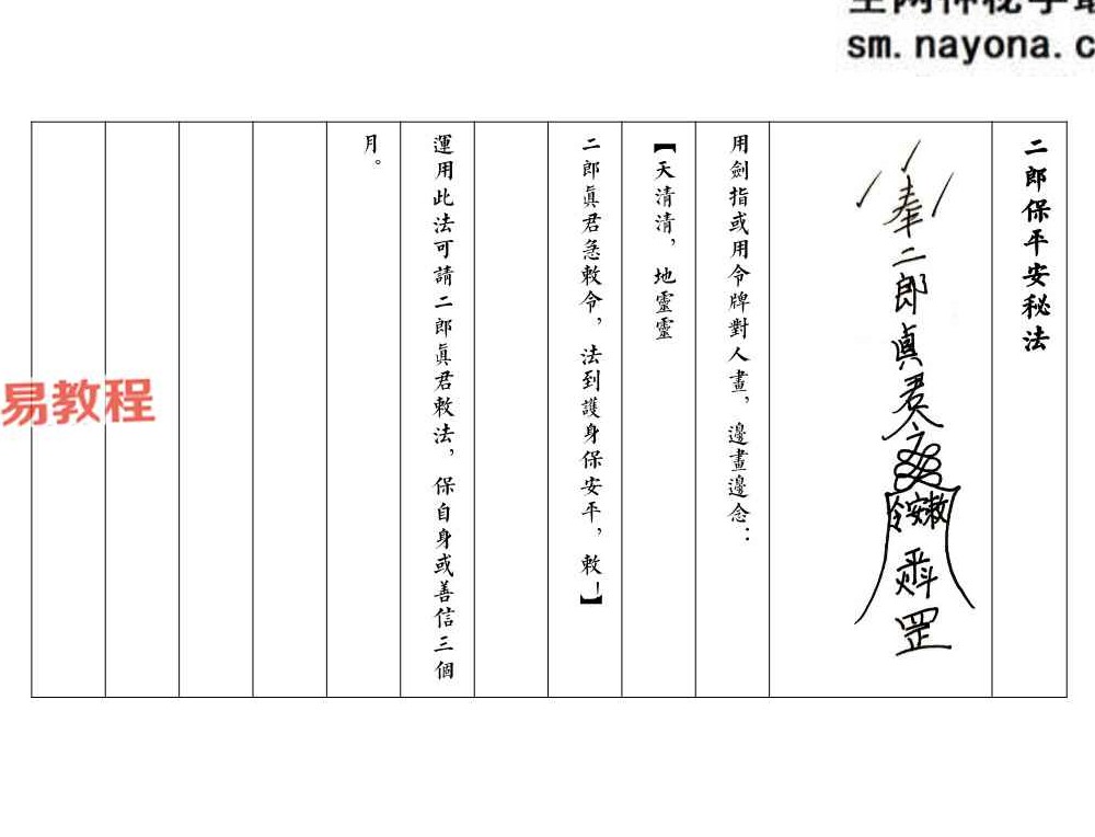 《二郎显圣真君秘法》.pdf 68页