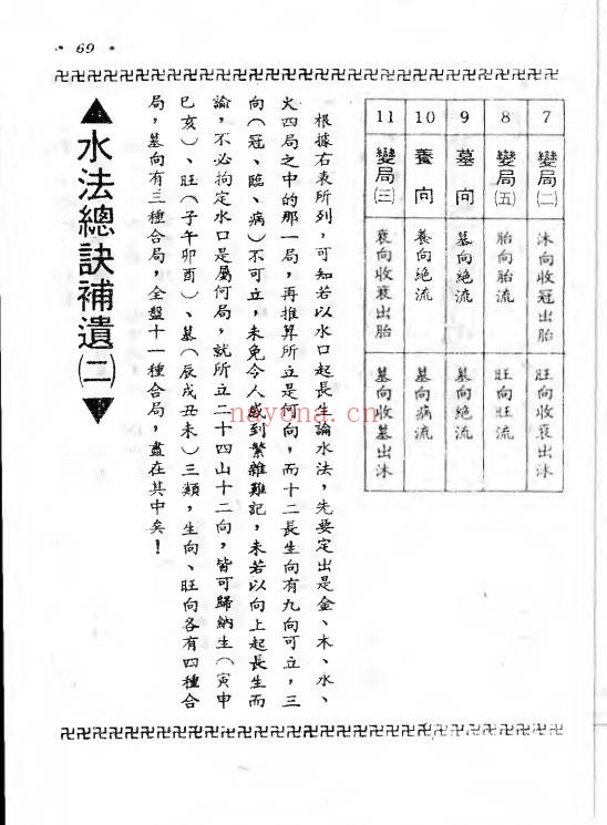 卢顺沧地理水法总诀370页PDF 风水教程