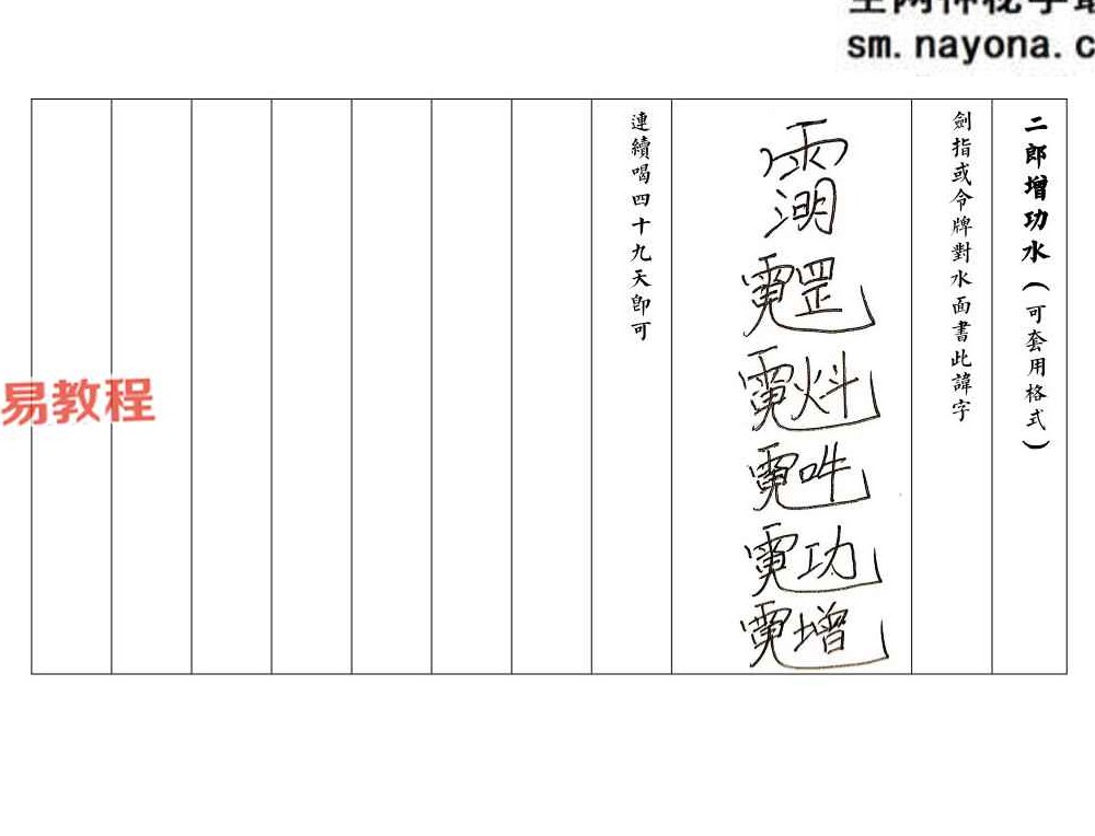 《二郎显圣真君秘法》.pdf 68页