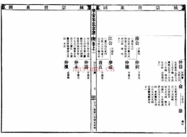 C0006_朱氏_[浙江仙居]乐安朱氏宗谱_二.pdf[地方藏谱] - A更新