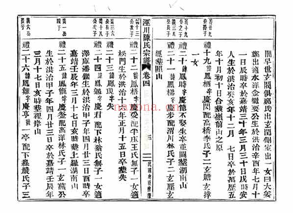 C1064_陈氏_泾川陈氏宗谱_五.pdf[地方藏谱] - A更新