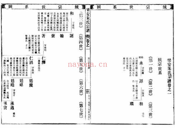 C0006_朱氏_[浙江仙居]乐安朱氏宗谱_二.pdf[地方藏谱] - A更新