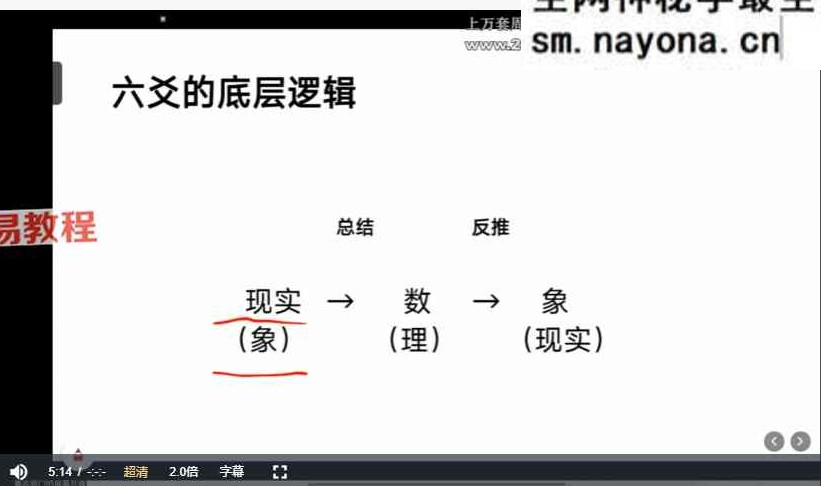 青衣新课六爻精华班视频15集