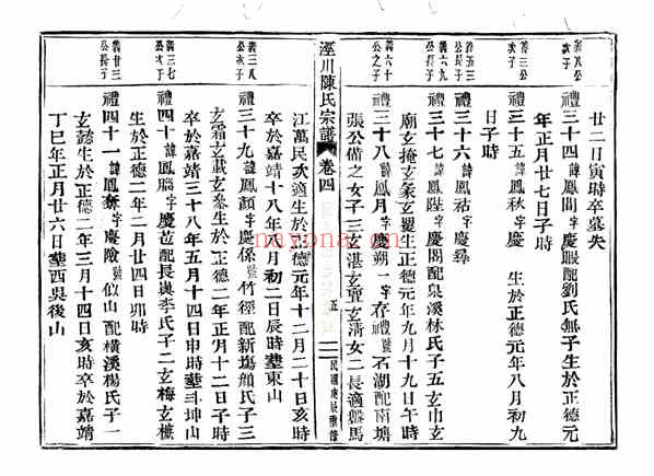 C1064_陈氏_泾川陈氏宗谱_五.pdf[地方藏谱] - A更新