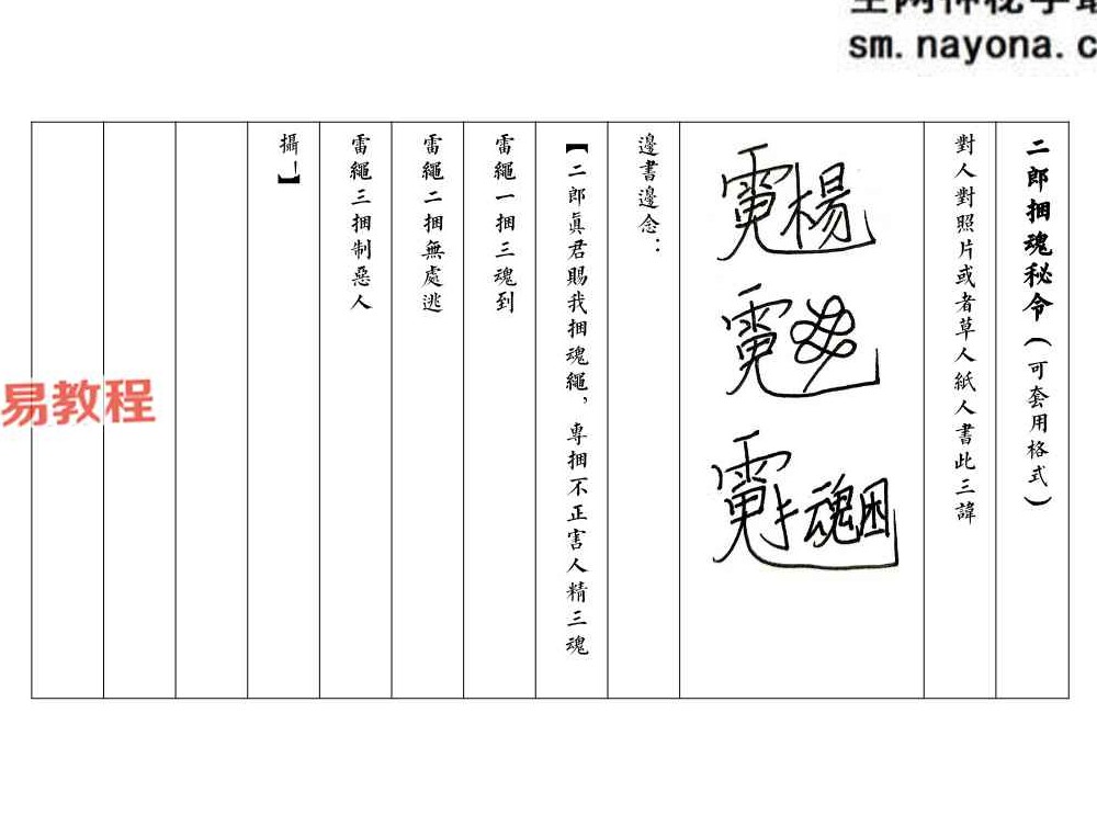 《二郎显圣真君秘法》.pdf 68页