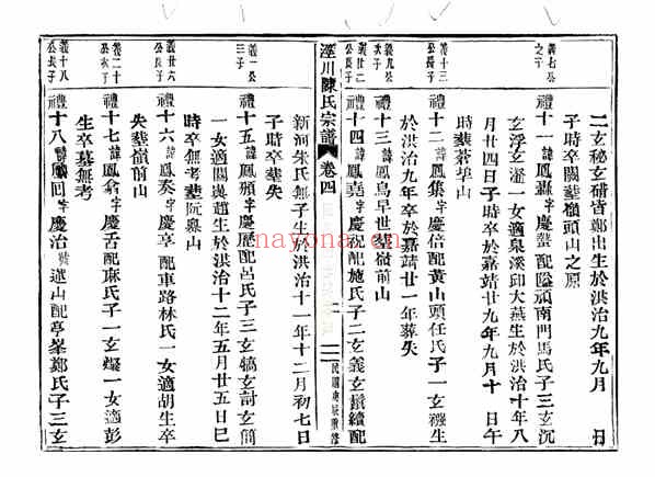 C1064_陈氏_泾川陈氏宗谱_五.pdf[地方藏谱] - A更新