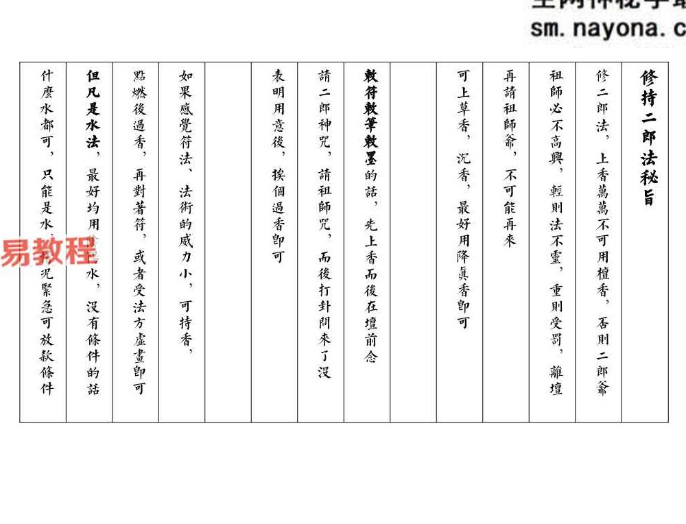 《二郎显圣真君秘法》.pdf 68页