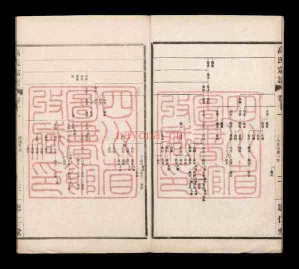C1189_[江苏无锡]高氏大统宗谱五十五卷首一卷_高莹等修_民国十五年（1926）思仁堂铅印本（11-20）.pdf[地方藏谱] - A更新