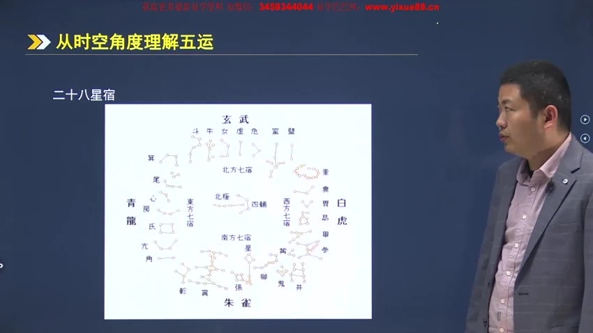 闻景堂《五运六气》视频9集