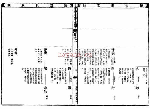 C0006_朱氏_[浙江仙居]乐安朱氏宗谱_二.pdf[地方藏谱] - A更新
