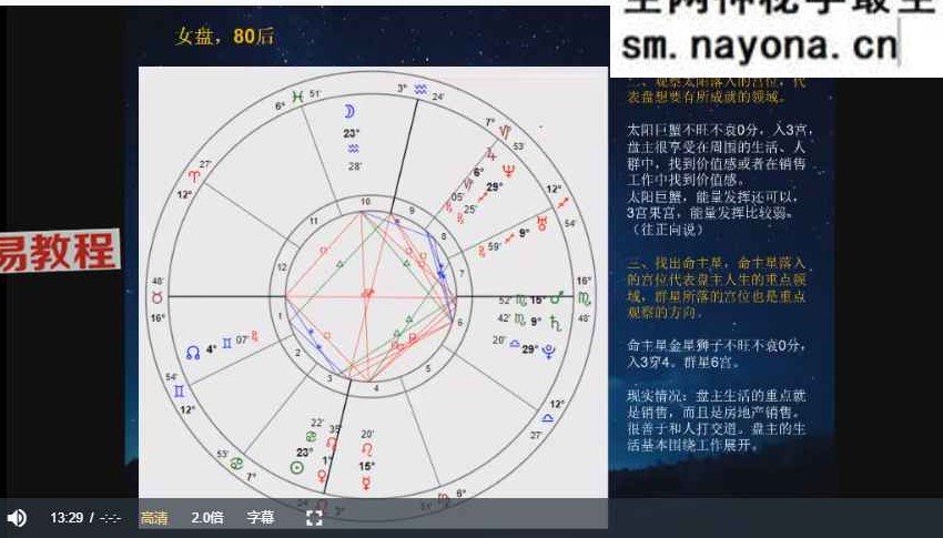 小莉占星初中高级三套课程视频67集