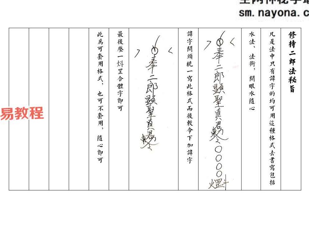 《二郎显圣真君秘法》.pdf 68页