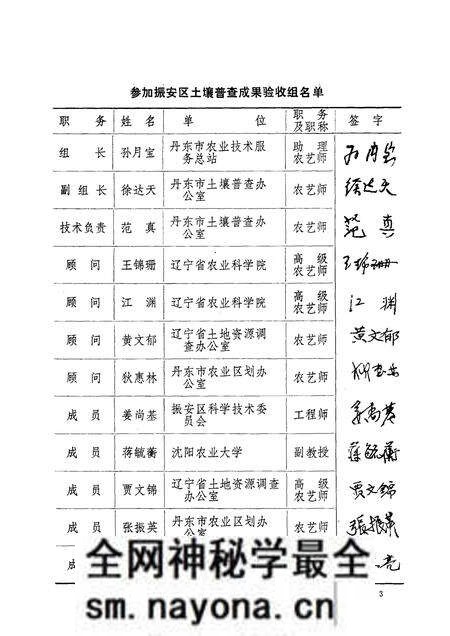1986-丹东市振安区土壤志.pdf电子版_辽宁省志预览图5 1986-丹东市振安区土壤志.pdf电子版_辽宁省志预览图5