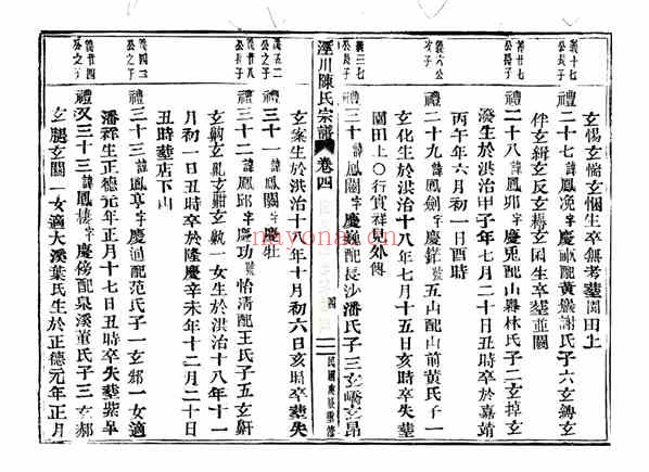 C1064_陈氏_泾川陈氏宗谱_五.pdf[地方藏谱] - A更新