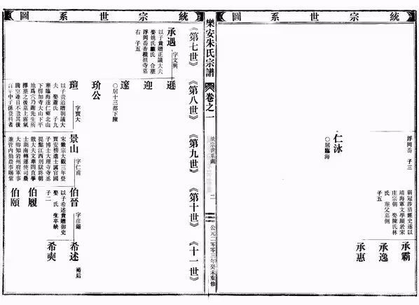 C0006_朱氏_[浙江仙居]乐安朱氏宗谱_二.pdf[地方藏谱] - A更新