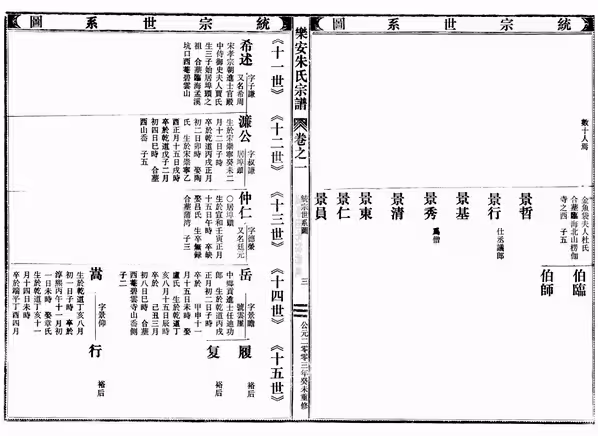 C0006_朱氏_[浙江仙居]乐安朱氏宗谱_二.pdf[地方藏谱] - A更新