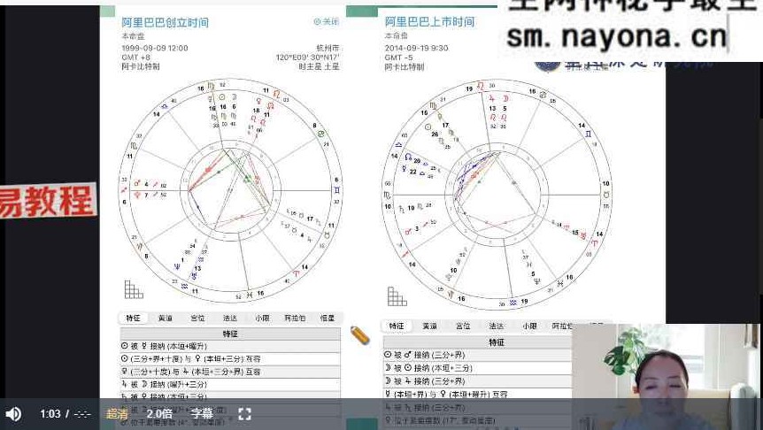 陈安逸占星高高阶专题课——金融占星(11.0)视频8集