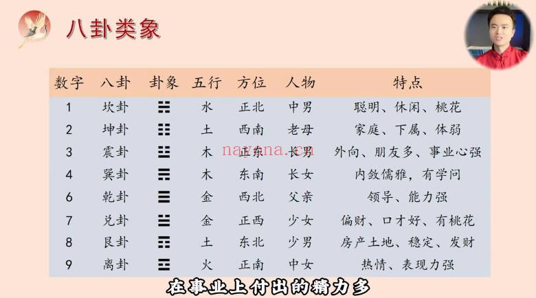 知易而行紫匍数相解读数字识人旺运12集基础课