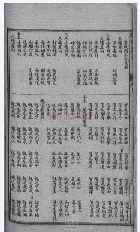 古籍酬世锦囊448页PDF 国学锦囊